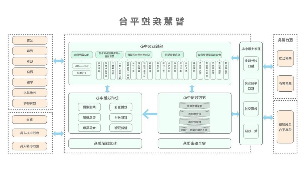 <a href='http://yu.uupt.net'>太阳城官方网站</a>智慧疾控平台总体架构图